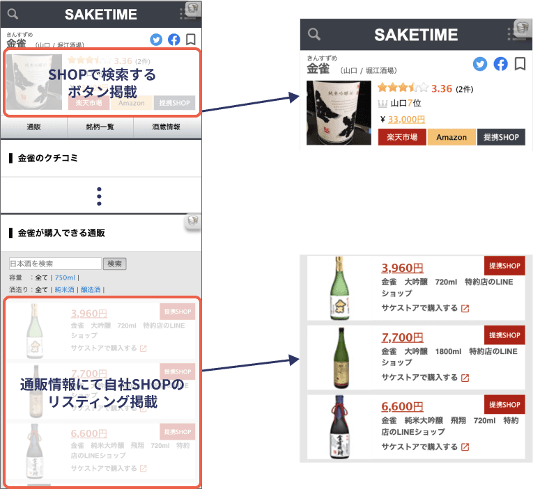 通販サイトリスティング